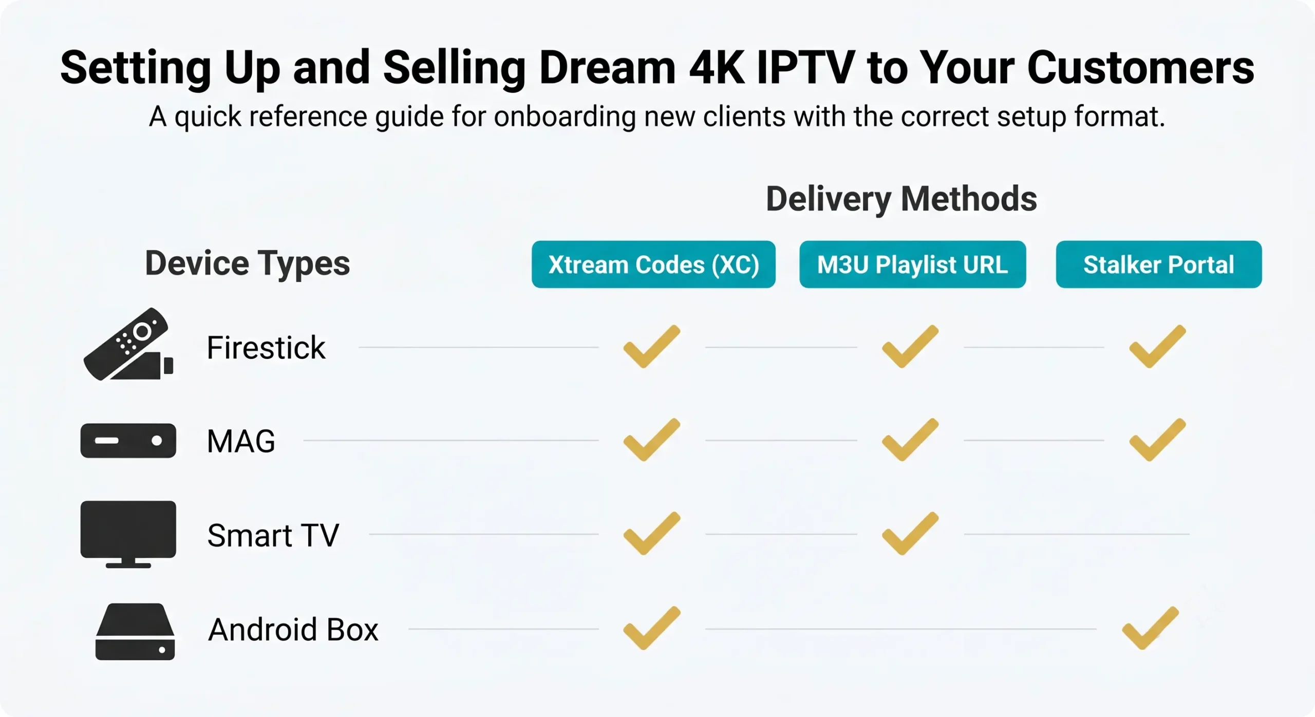Setting up Dream 4K IPTV on Firestick MAG box Smart TV and Android devices