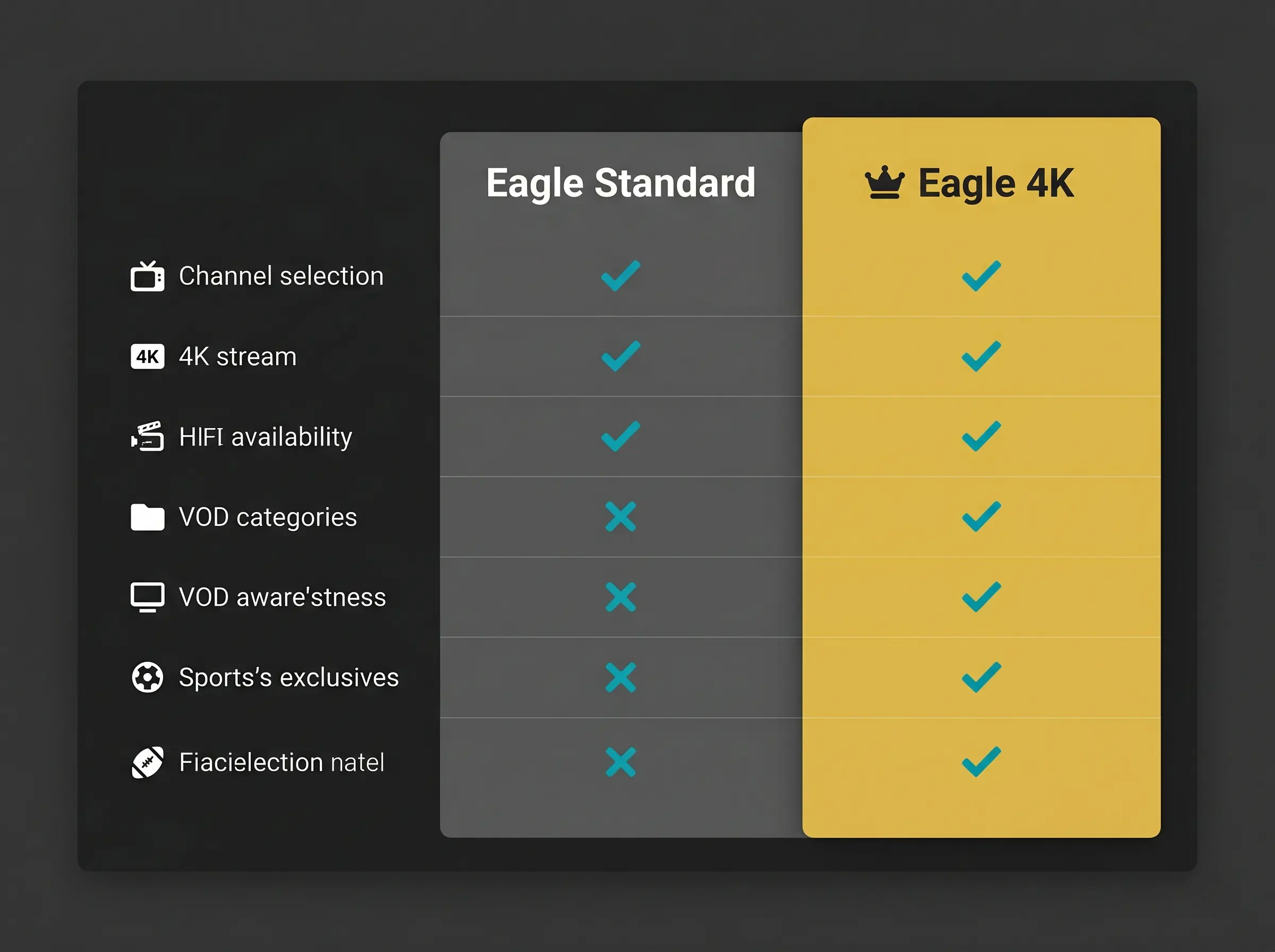 Eagle IPTV standard vs Eagle 4K IPTV quality comparison showing resolution and codec difference