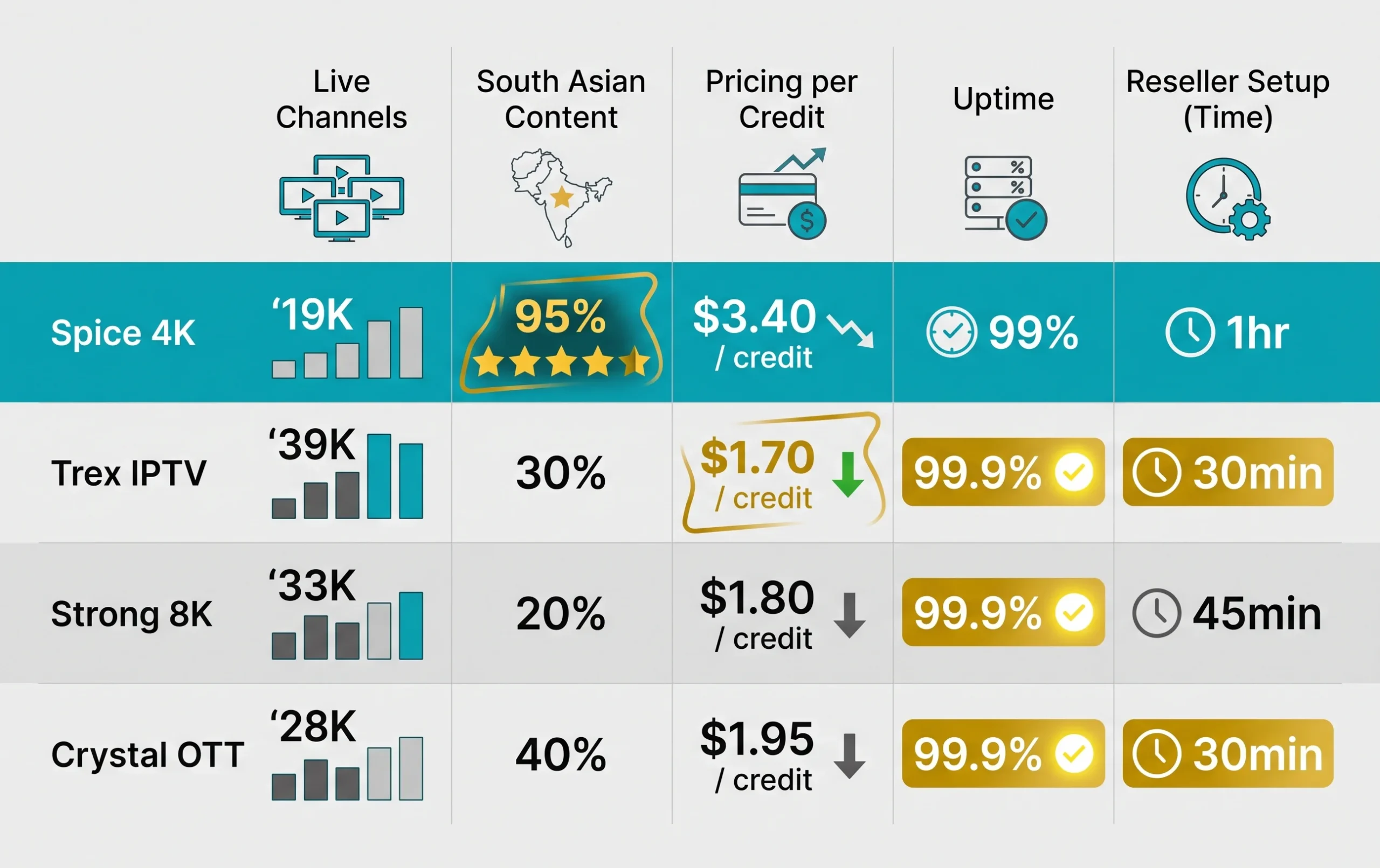 Competitor Comparison