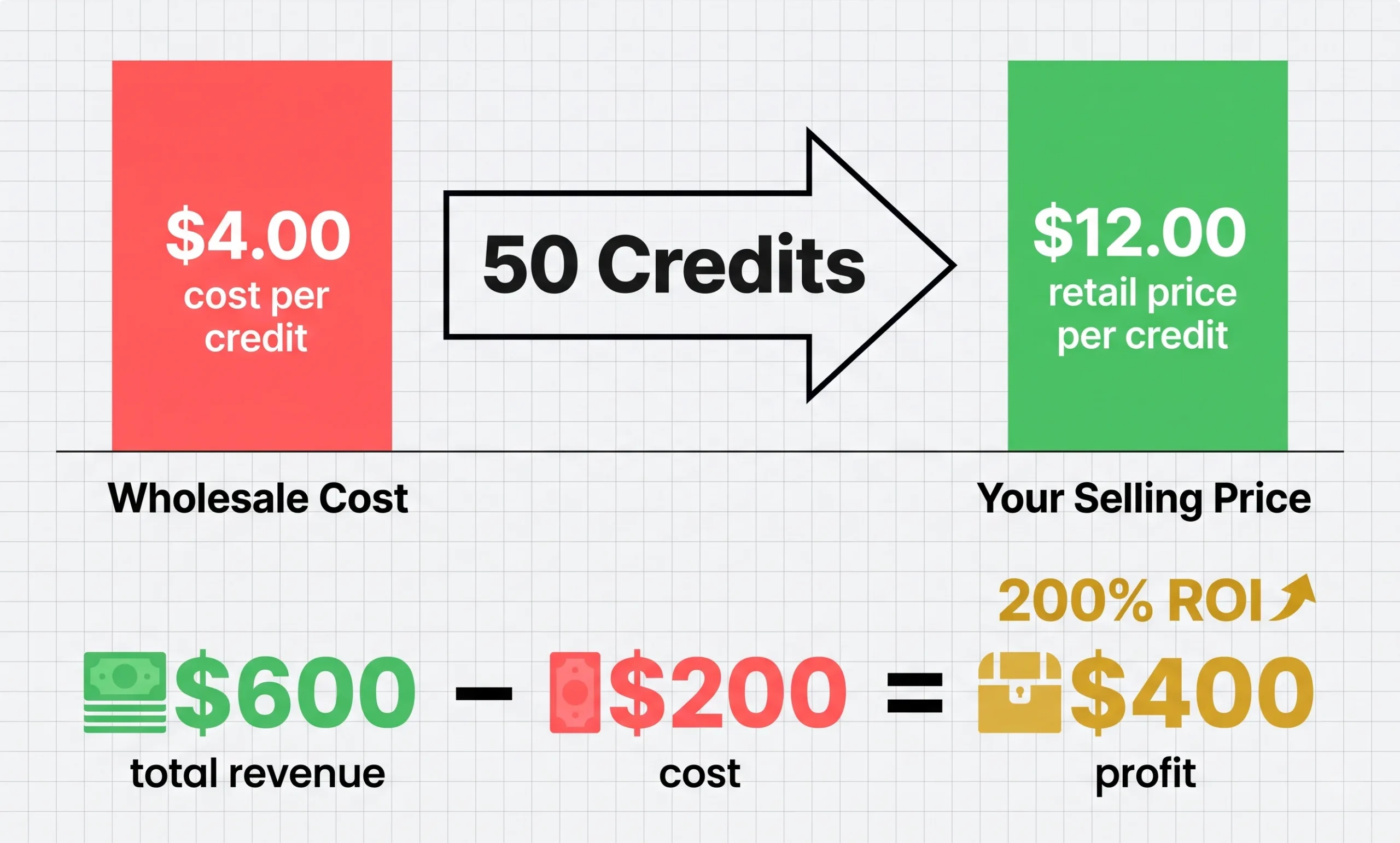 Profit Breakdown