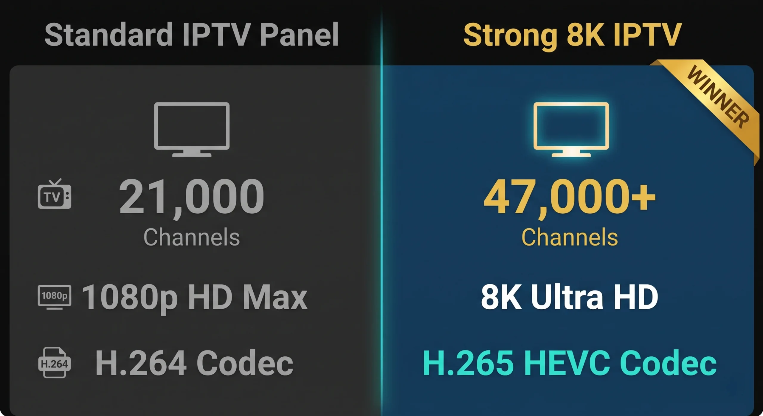 Strong 8K IPTV vs standard IPTV panel comparison showing 47000 channels vs 21000 channels