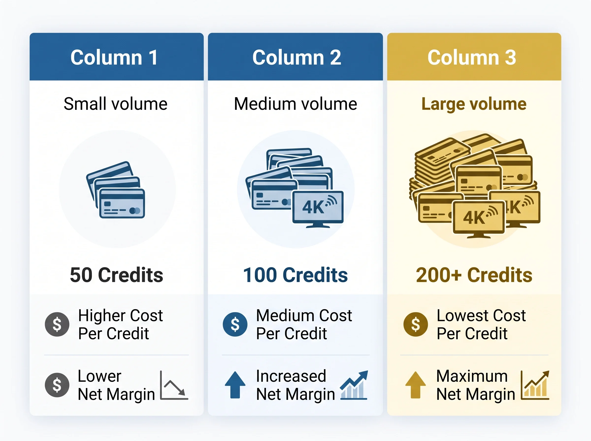 Stream 4K IPTV reseller panel credit system showing how credits are purchased allocated and consumed