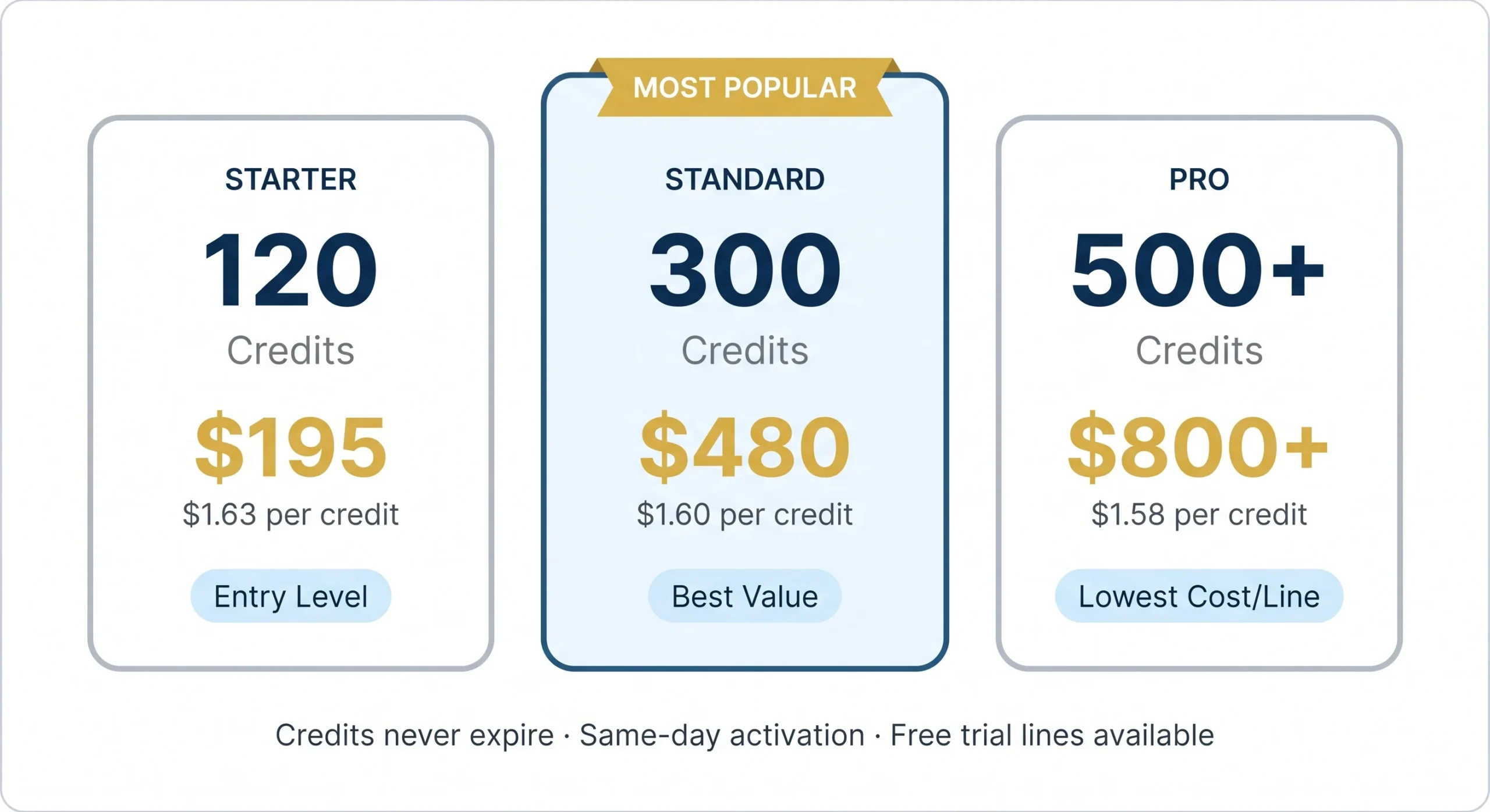 Strong 8K IPTV reseller credit pricing showing 120 credits at $195 300 credits and 500 plus credits tiers