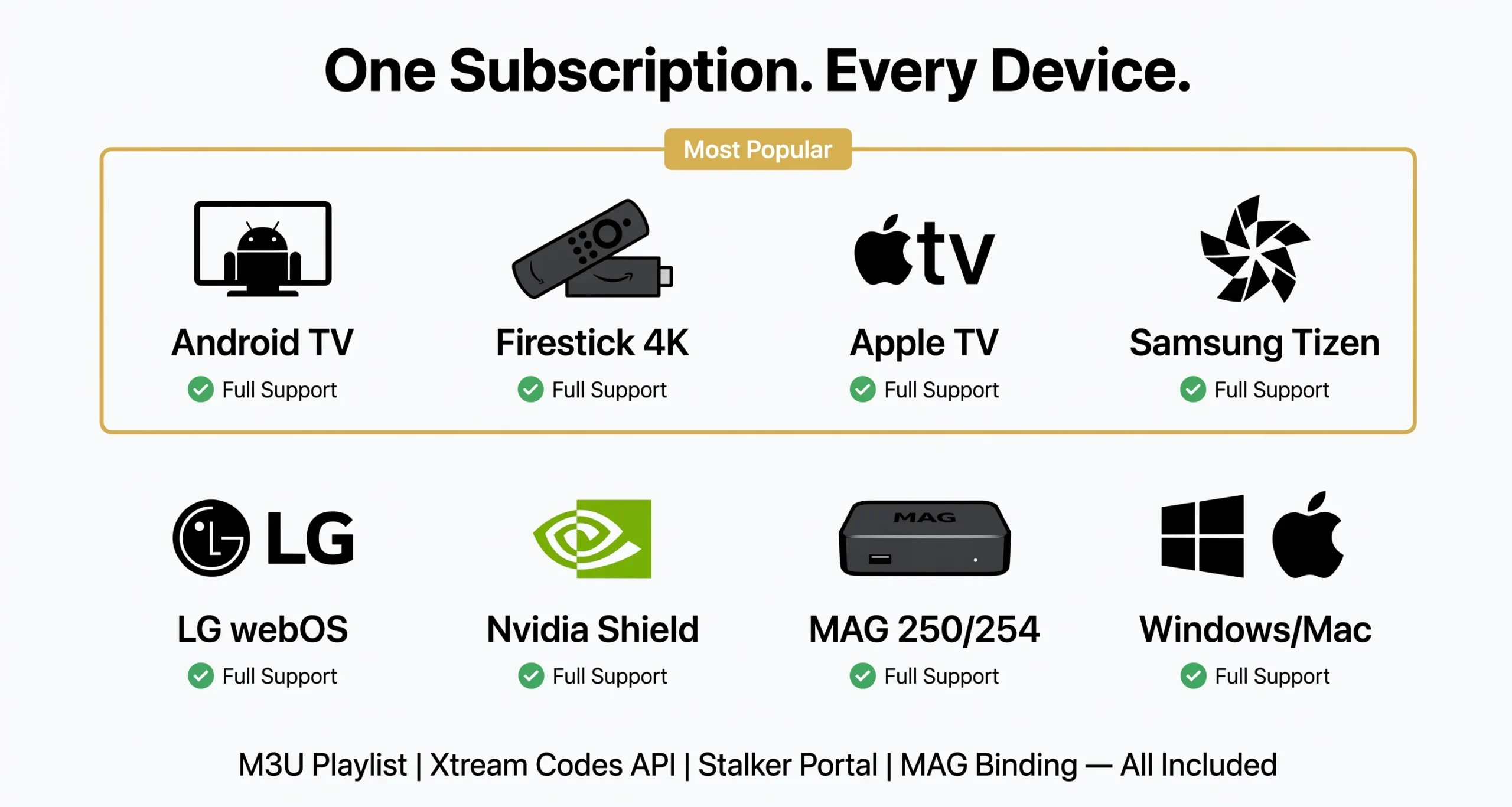 Trex OTT device compatibility: Android TV, Firestick, Apple TV, Samsung Tizen, LG webOS, Nvidia Shield, MAG boxes, Windows, macOS, iOS with green checkmarks