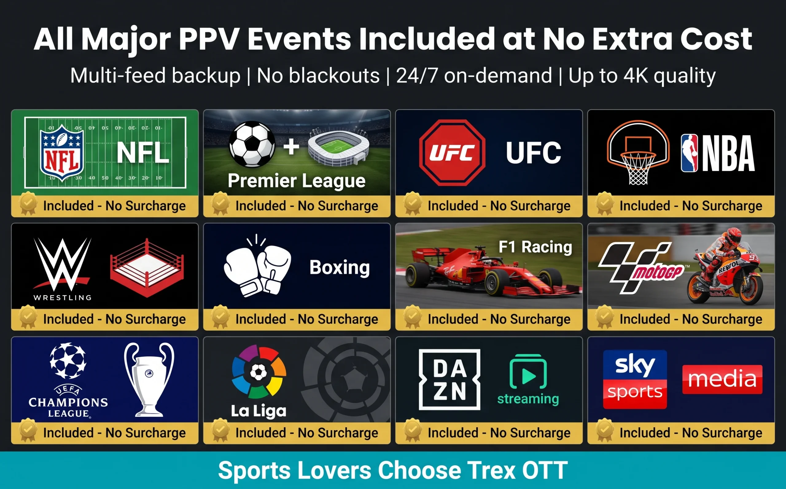 Trex OTT sports content: NFL, NBA, Premier League, Champions League, UFC, WWE, Boxing, F1, La Liga, DAZN, Sky Sports with gold included badges