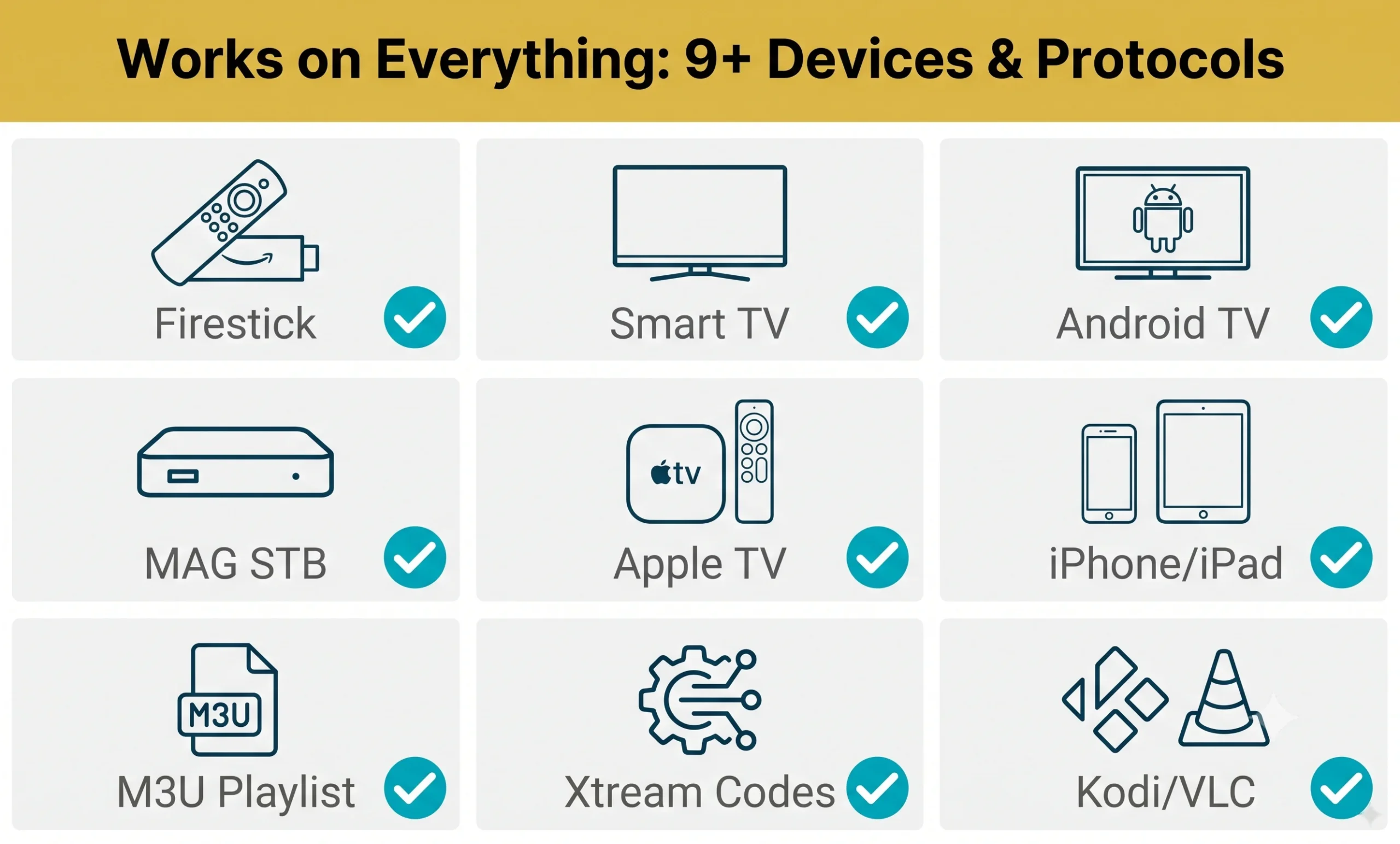 Device Compatibility
