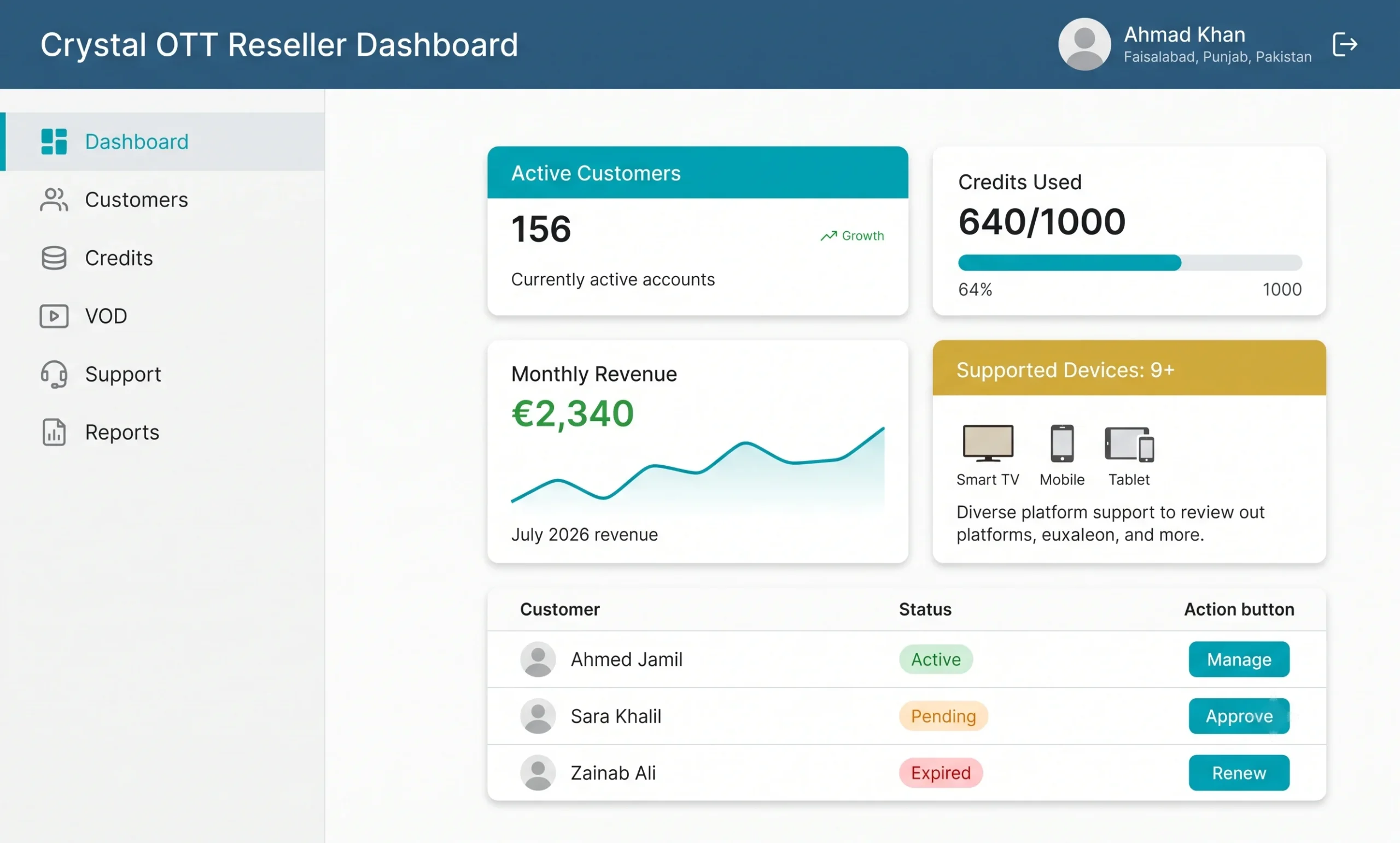 Dashboard