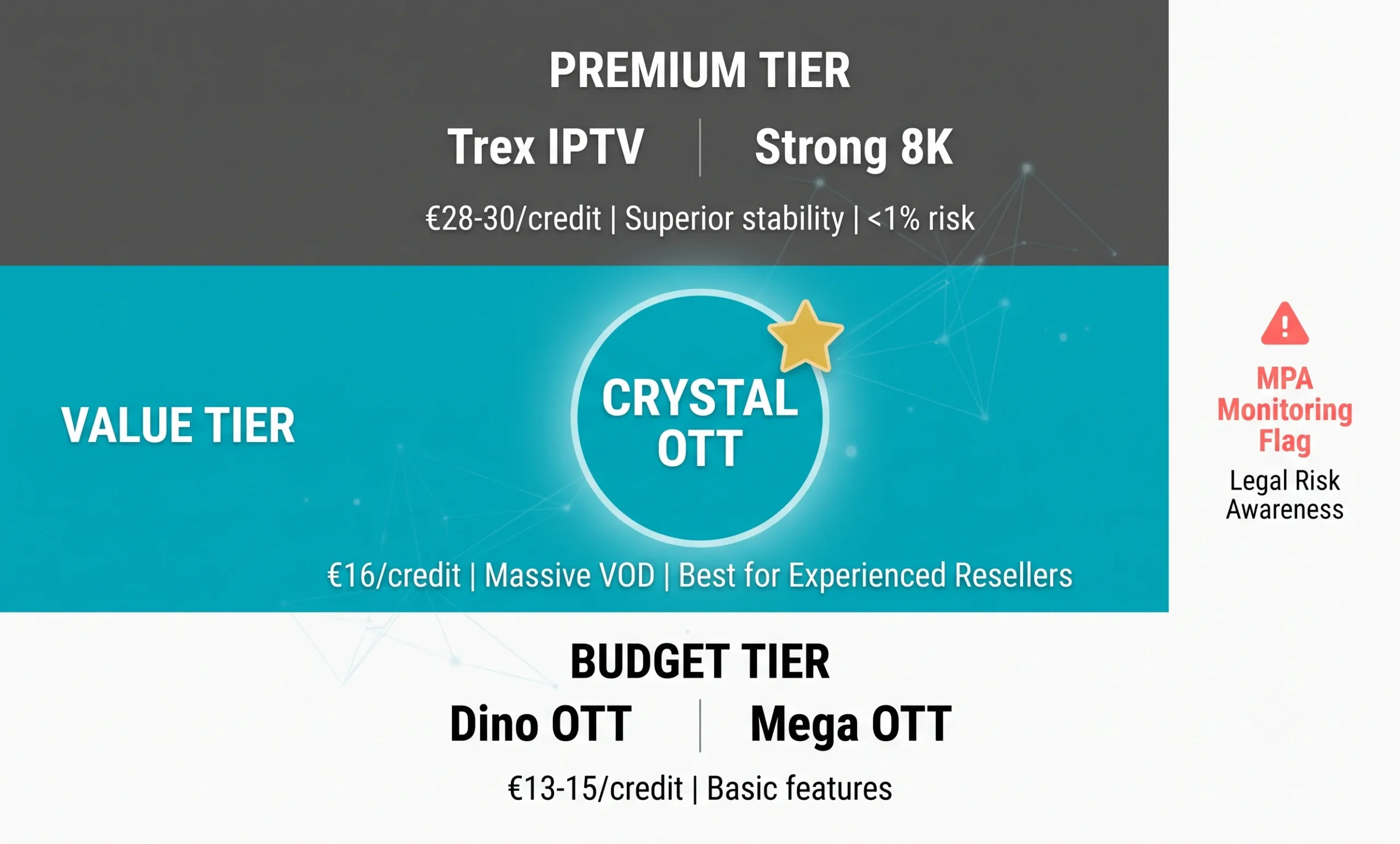 Value Tier Positioning