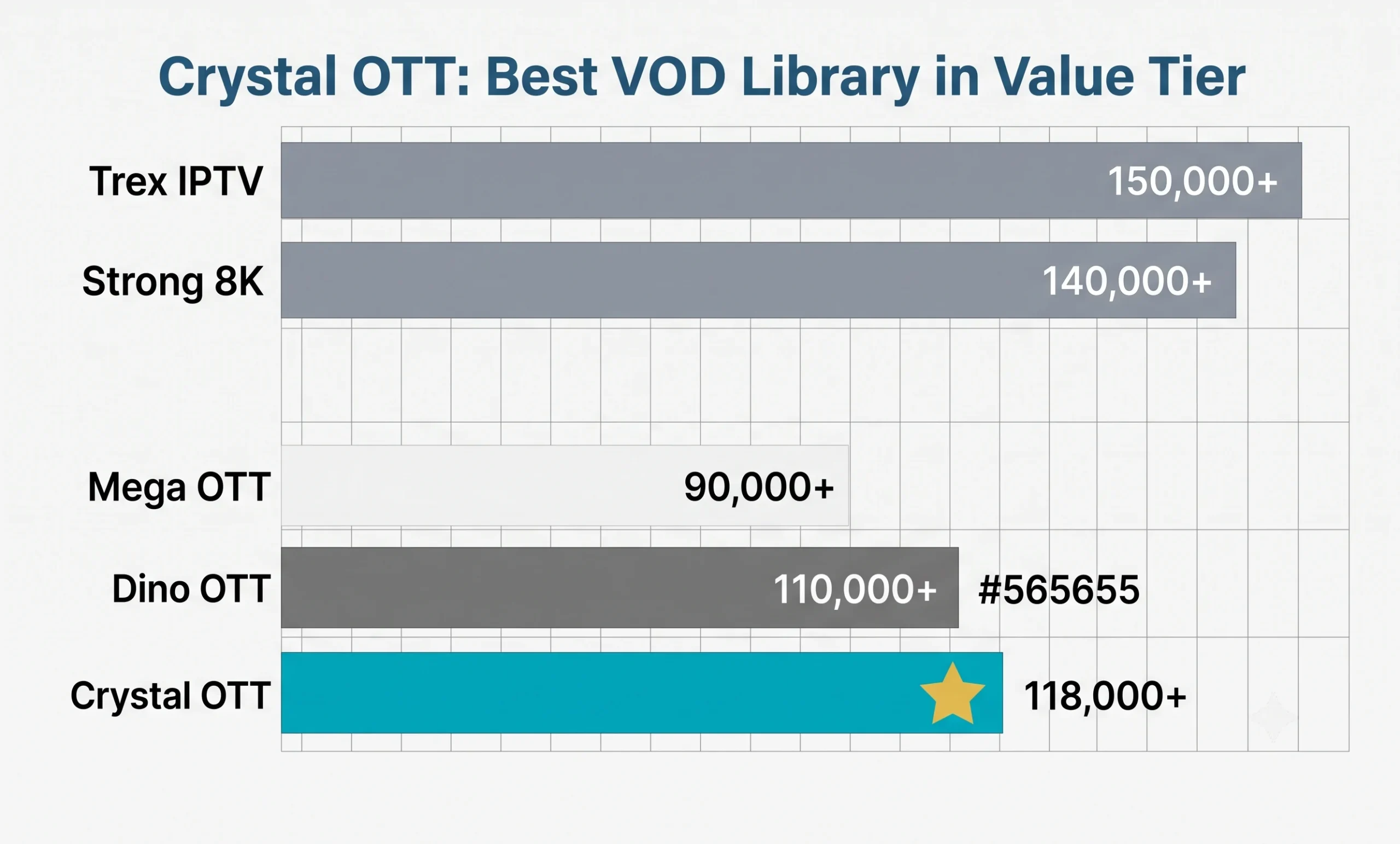 VOD Library Comparison