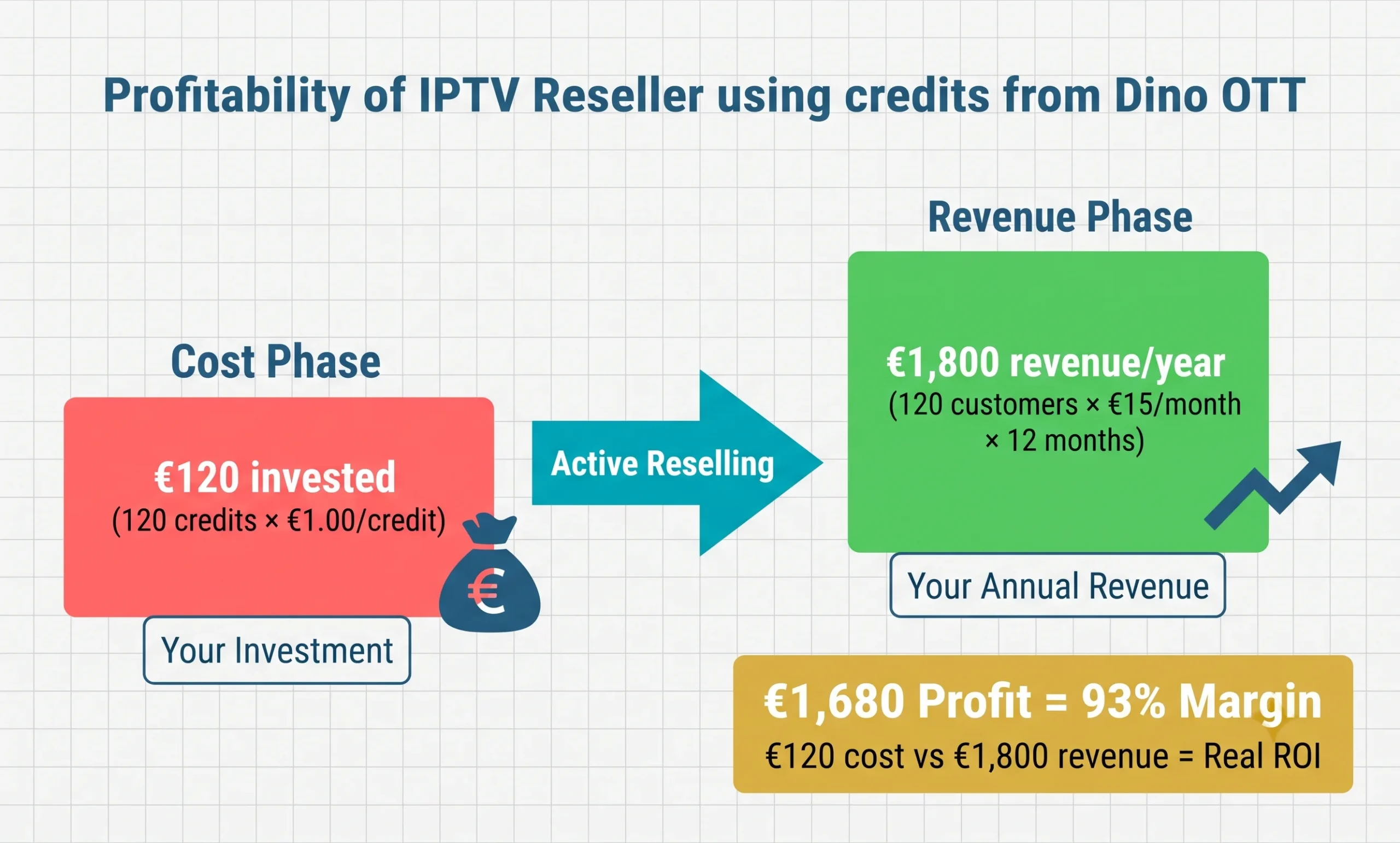 Profit Breakdown
