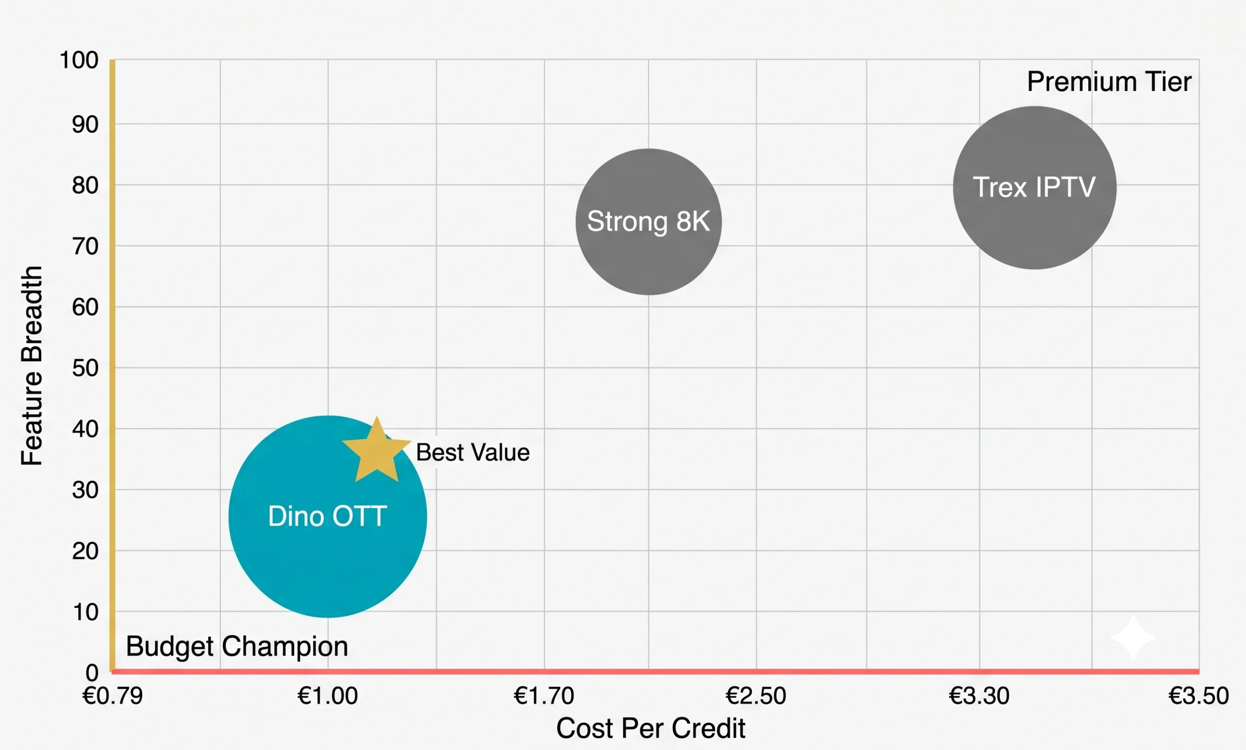 Budget Value Proposition