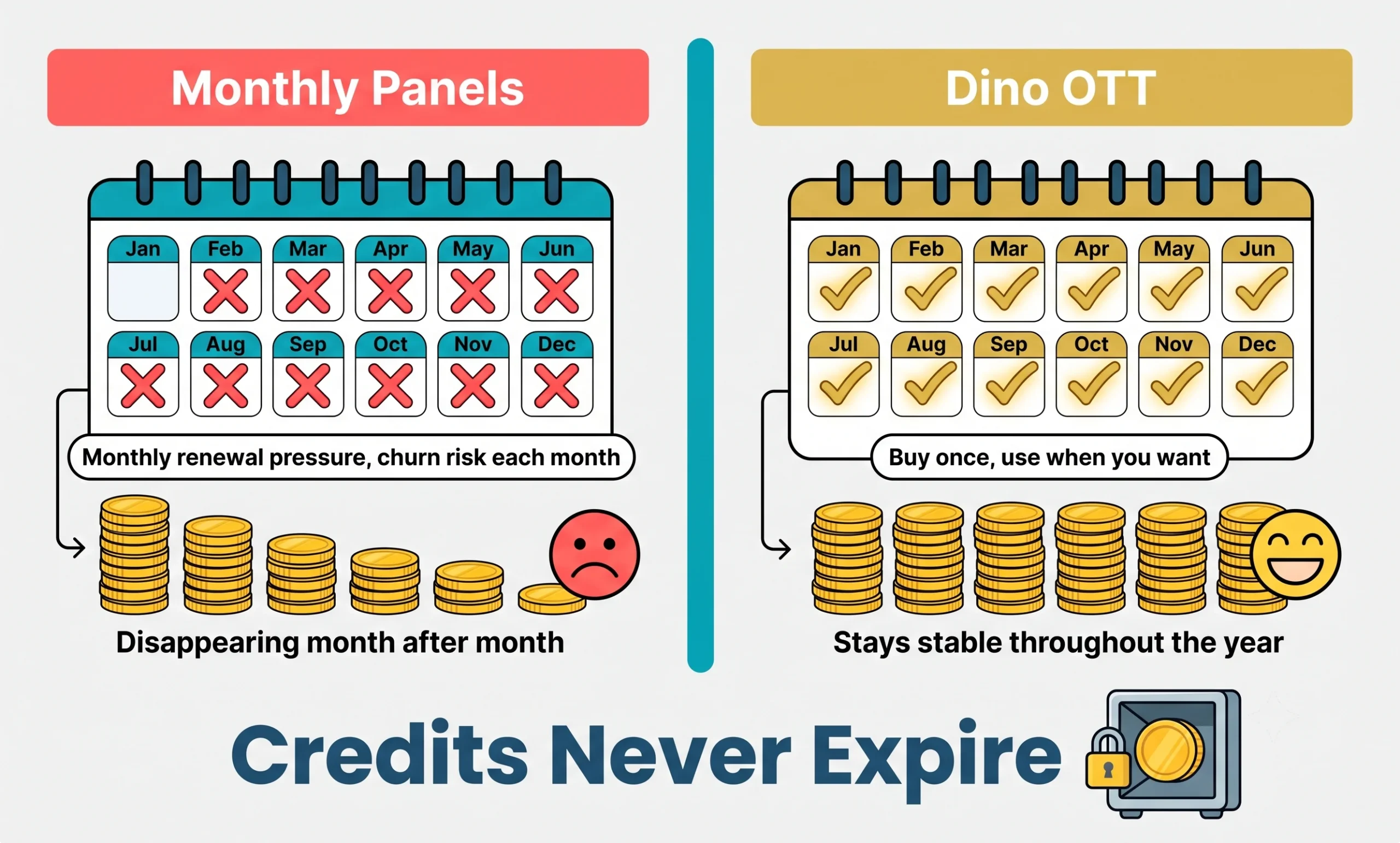 Credit System Comparison