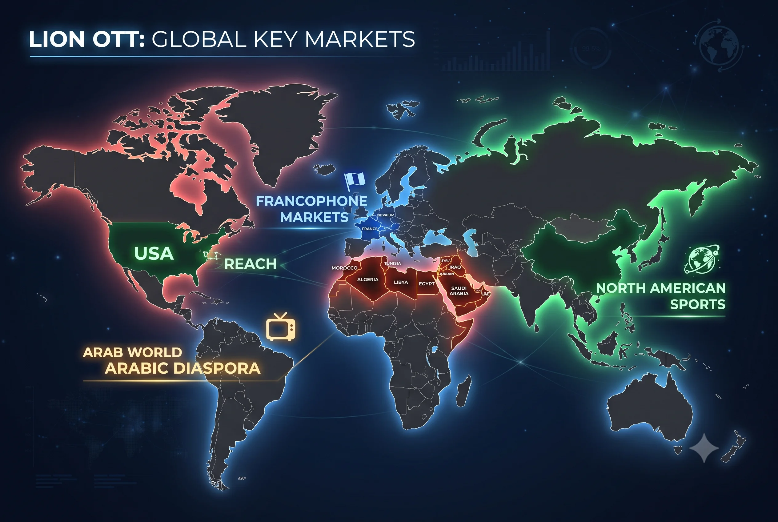 Global Reach
