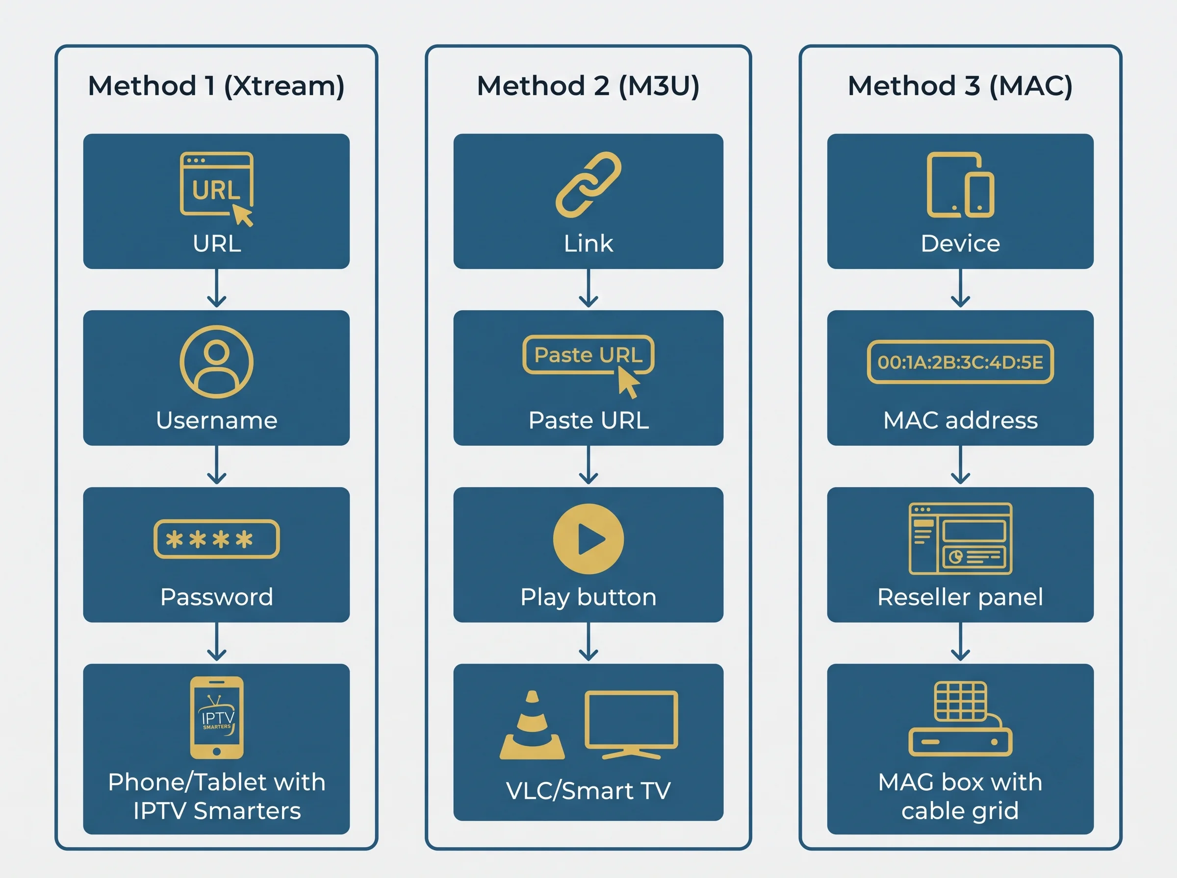 Setup Methods