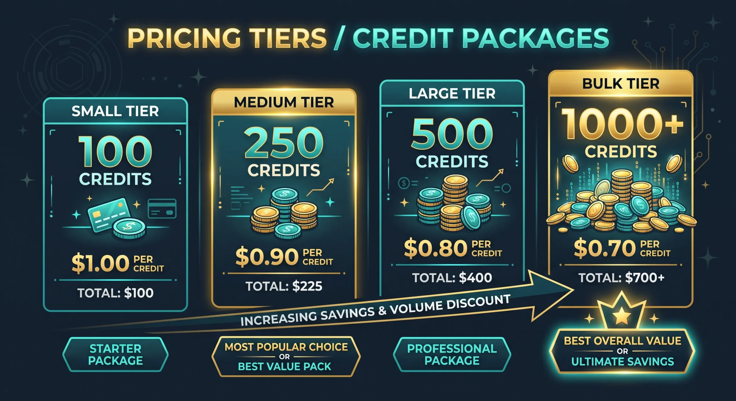 Mega OTT Pricing Tiers