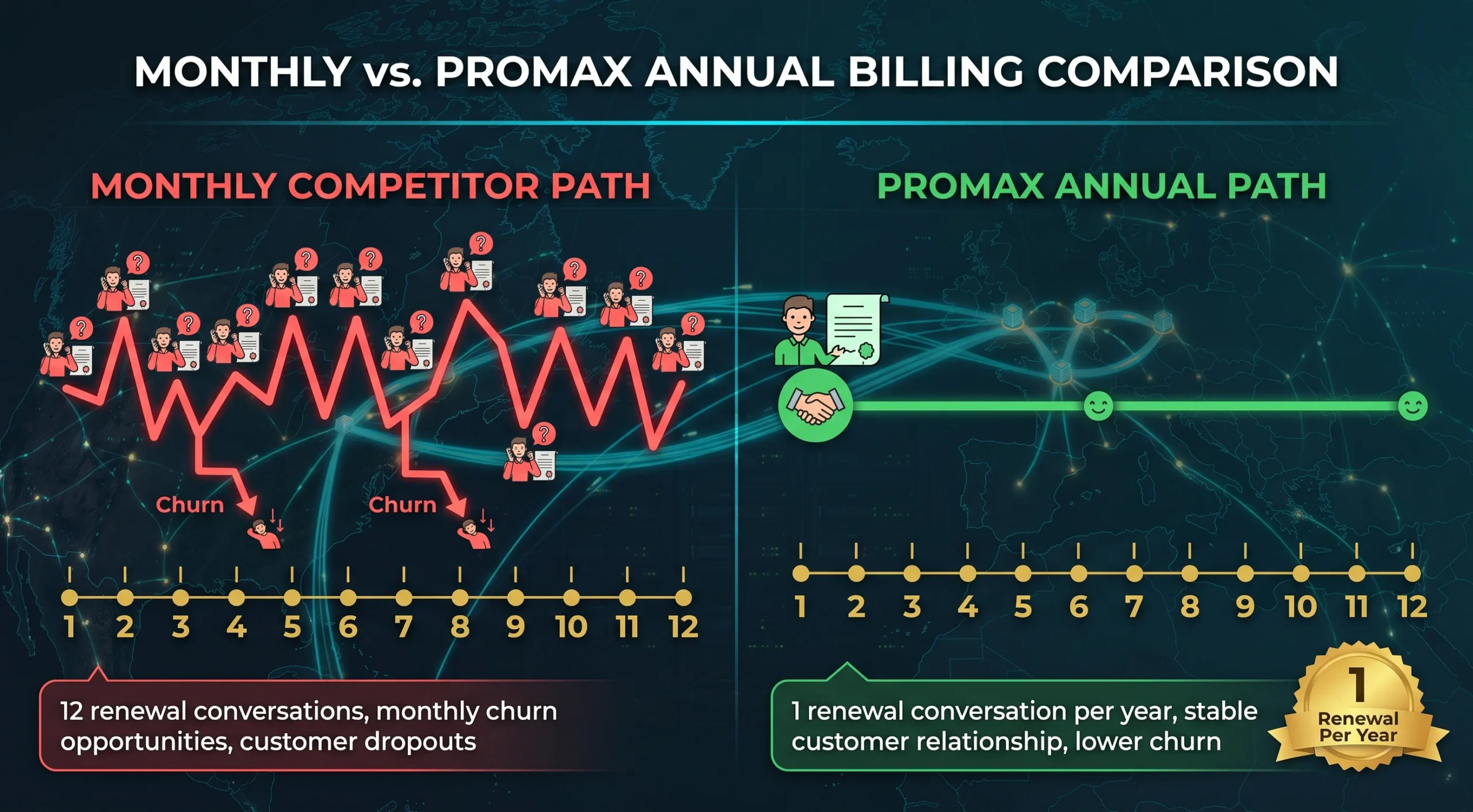 Annual vs Monthly Billing