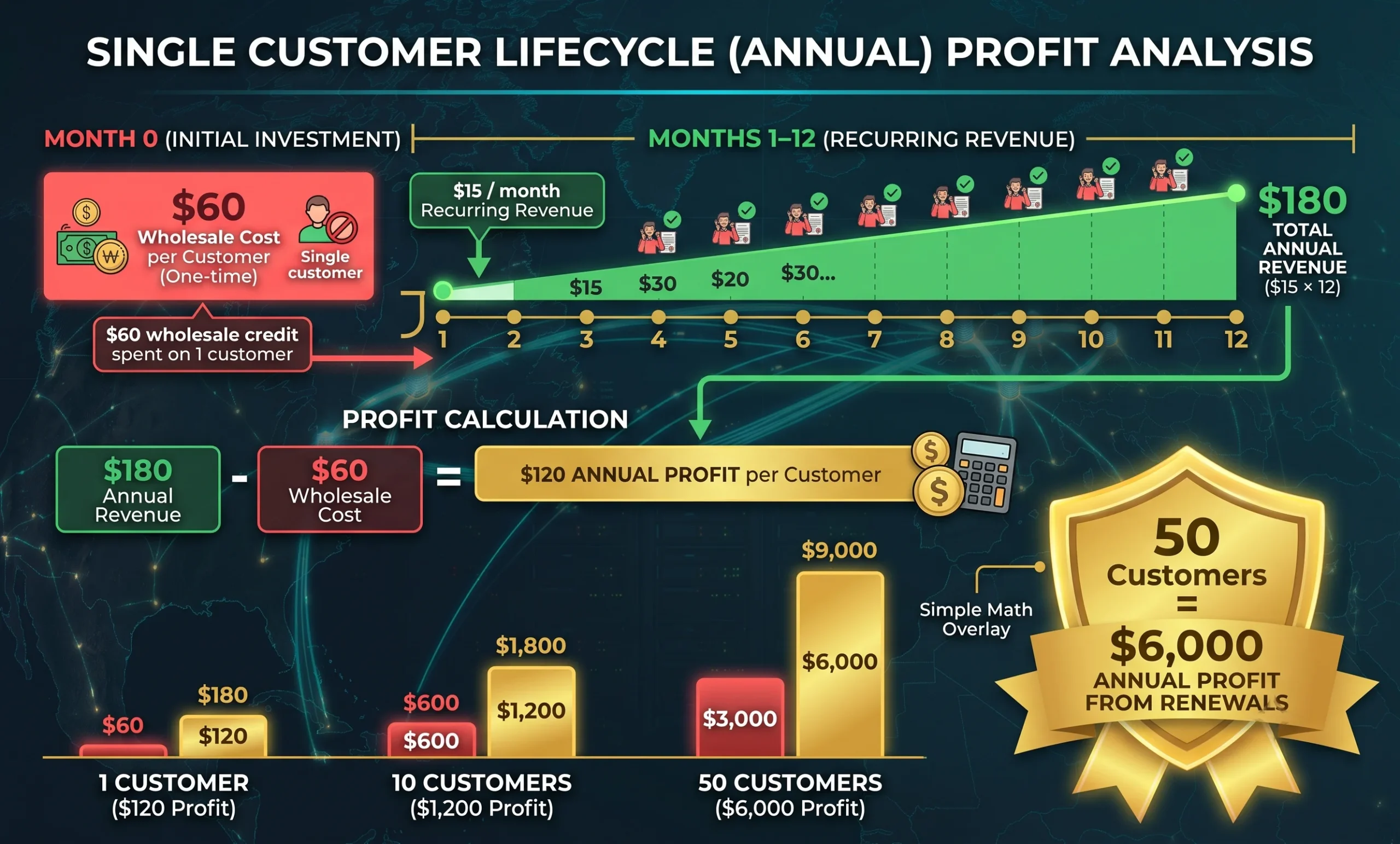 Profit Breakdown
