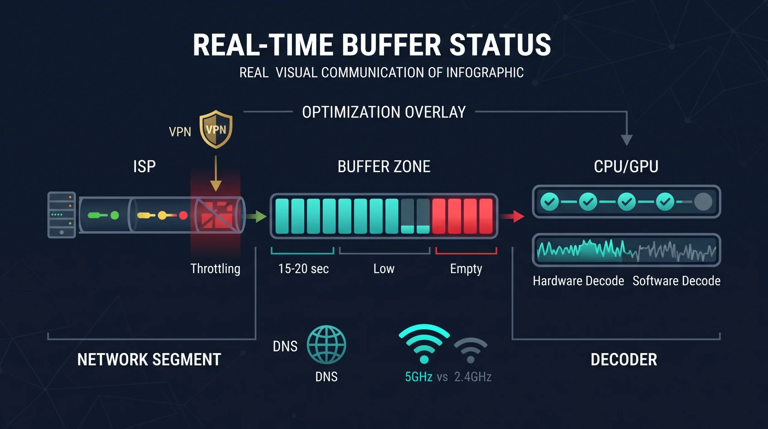 Buffer